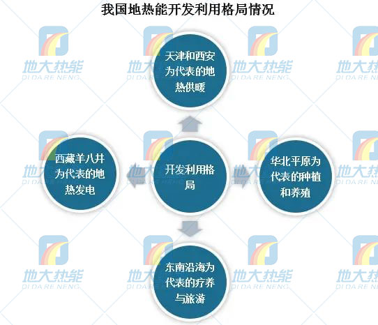 地?zé)崮芾妙I(lǐng)域迎來新機遇:能源結(jié)構(gòu)轉(zhuǎn)型加速 煤改清潔能源替代勢在必行 地?zé)崮芾妙I(lǐng)域迎來新機遇:能源結(jié)構(gòu)轉(zhuǎn)型加速 煤改清潔能源替代勢在必行