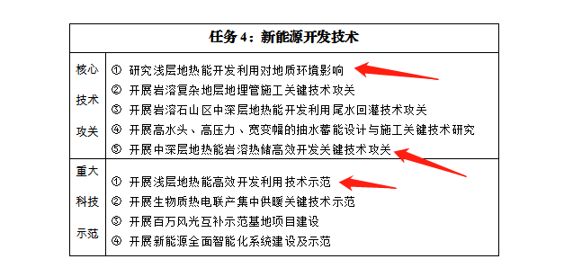 貴州:發展淺層中深層地熱能多元梯級綜合開發利用技術-地大熱能-地熱能開發利用 貴州:發展淺層中深層地熱能多元梯級綜合開發利用技術-地大熱能-地熱能開發利用