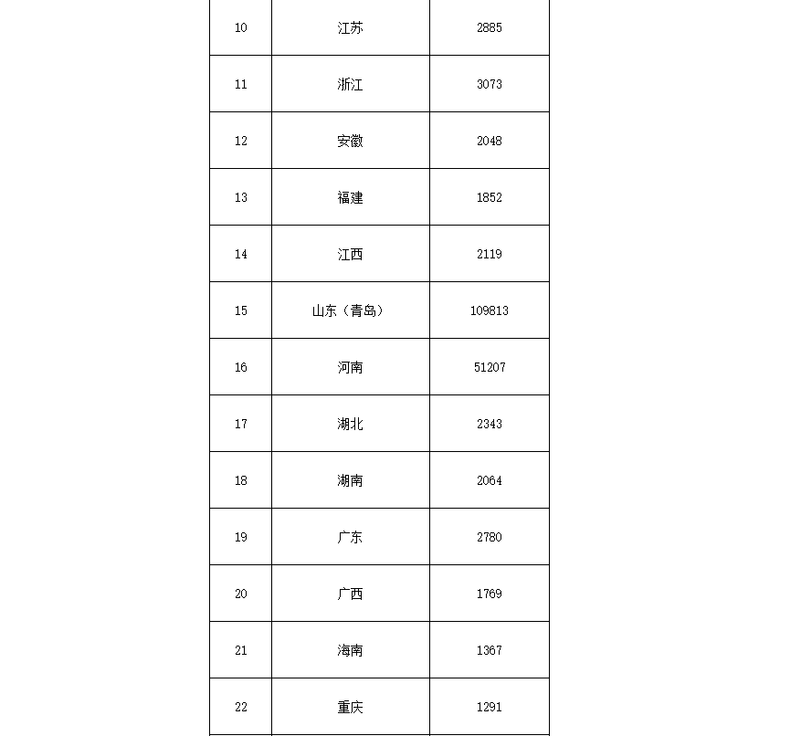 91.5億！財政部下達第二批大氣污染防治資金預算-節能降碳-地大熱能