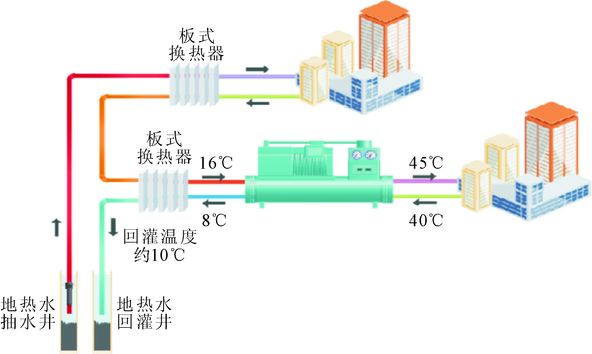 中國淺層和中深層地熱能的開發(fā)和利用-地熱能-地大熱能 中國淺層和中深層地熱能的開發(fā)和利用-地熱能-地大熱能