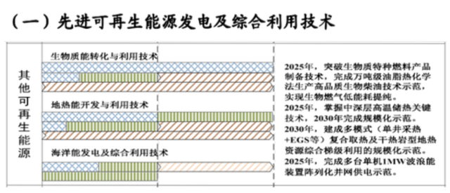 如何實現地熱能儲層的開發及利用？-地大熱能