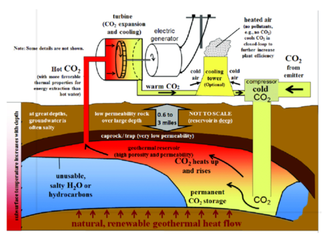 如何實現地熱能儲層的開發及利用？-地大熱能