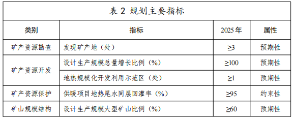 河北：“取熱不取水”利用地熱資源，不需辦理取水、采礦許可證-地大熱能
