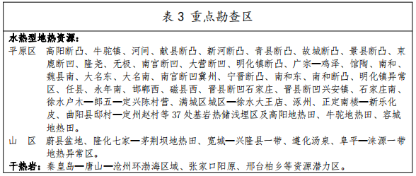 河北：“取熱不取水”利用地熱資源，不需辦理取水、采礦許可證-地大熱能