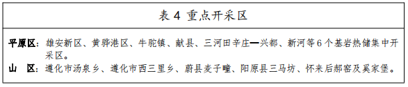 河北：“取熱不取水”利用地熱資源，不需辦理取水、采礦許可證-地大熱能