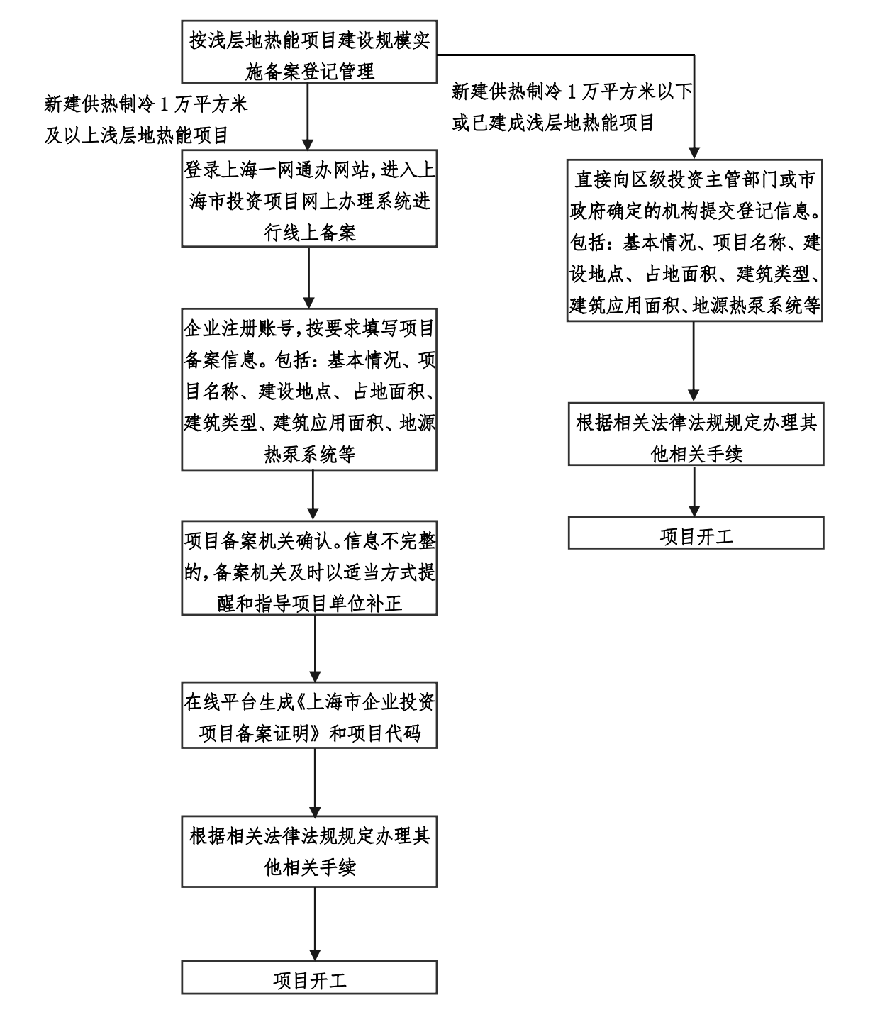 上海印發地熱能實施意見:推動地熱能開發利用高質量發展-地大熱能 上海印發地熱能實施意見:推動地熱能開發利用高質量發展-地大熱能