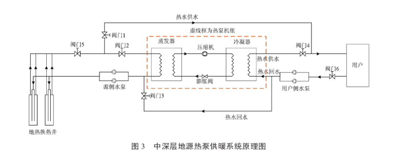 某住宅小區(qū)無干擾中深層地熱供暖系統(tǒng)方案設(shè)計-地源熱泵供暖-地大熱能