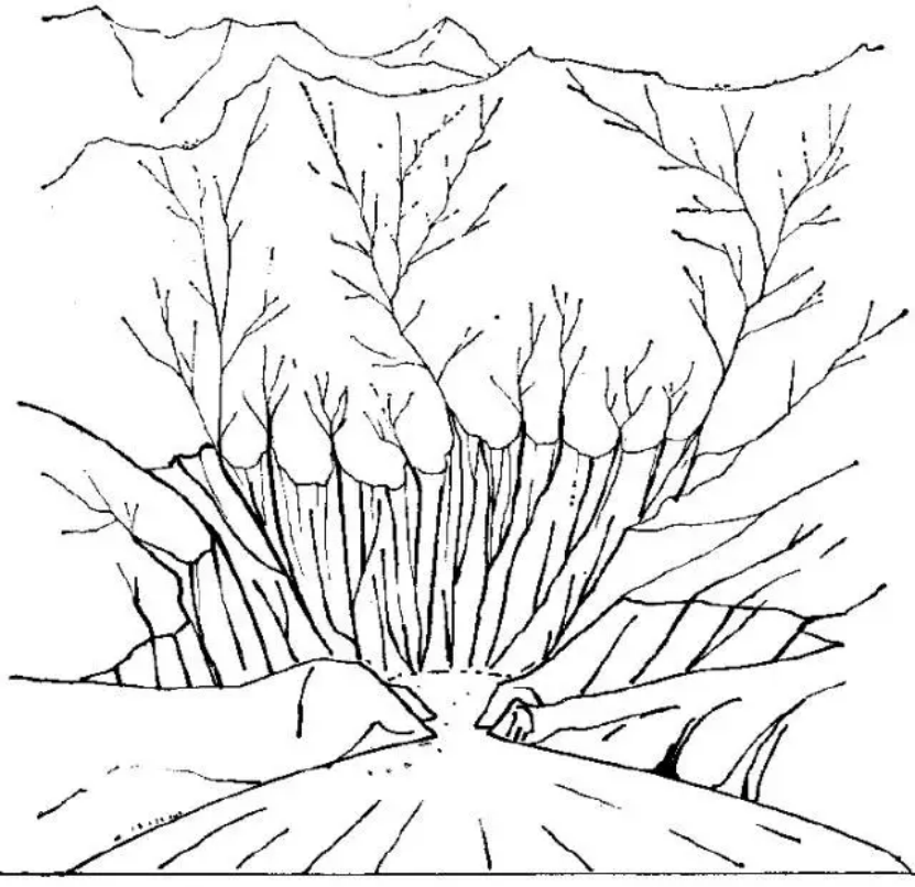 盤點各類地質(zhì)地貌類型-地?zé)豳Y源開發(fā)-地大熱能