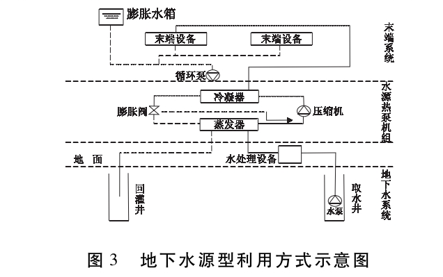 馬鞍山市淺層地熱資源現狀及開發利用潛力分析-地熱資源開發-地大熱能